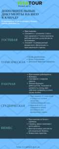 Документы на визу в Канаду оформить
